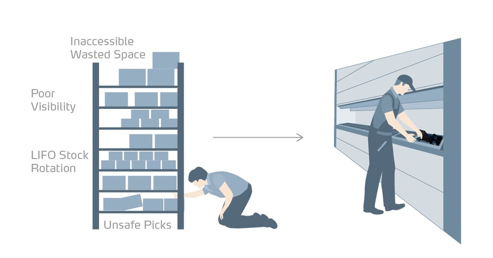 The Golden Zone Improving Warehouse Ergonomics with Automation